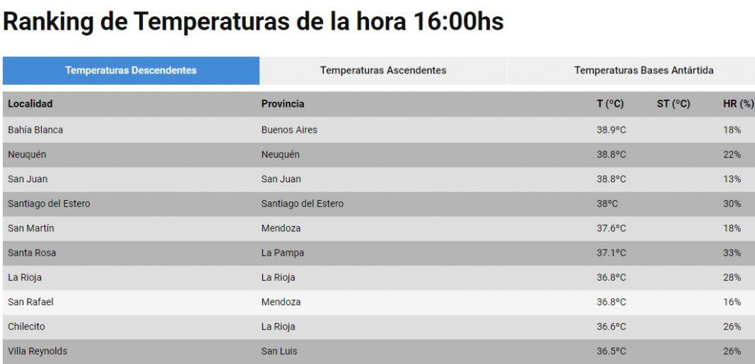 temperatura-1068x515