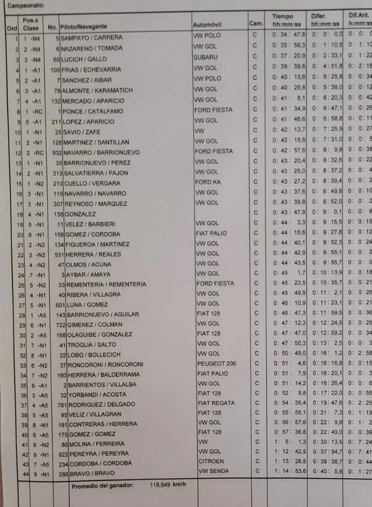 tiempos-valle-viejo-2023