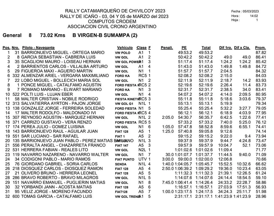 330398005_3385772251669346_307757433492468767_n