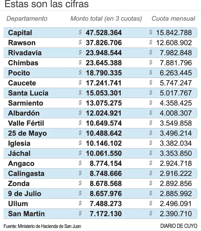 montos_por_departamento_2_copia