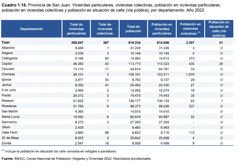 censo_crop1675201959282.png_219897421