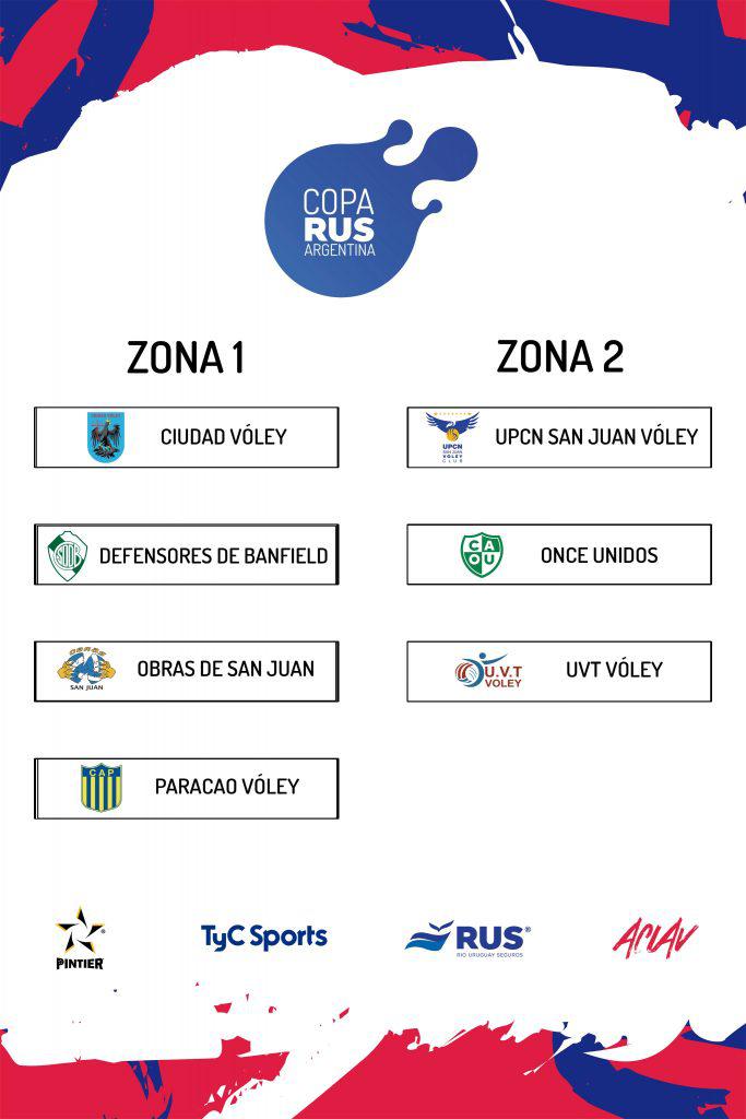 copa-rus-zonas-683x1024