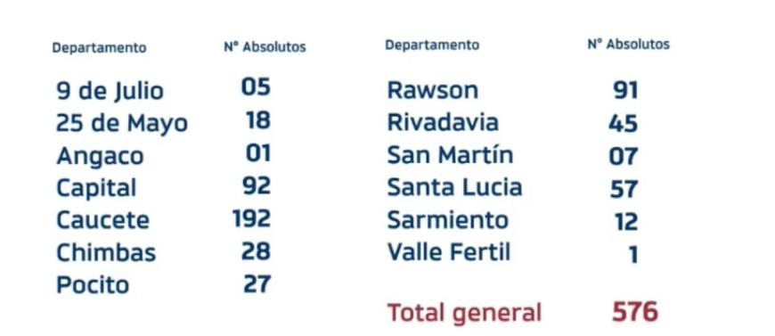 Coronavirus-en-San-Juan-departamentos
