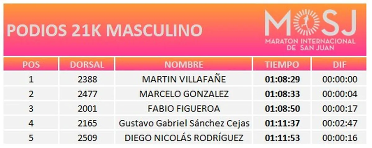 maraton-internacional-san-juan-2jpeg