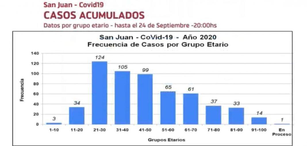 Coronavirus-en-San-Juan-2-1068x508