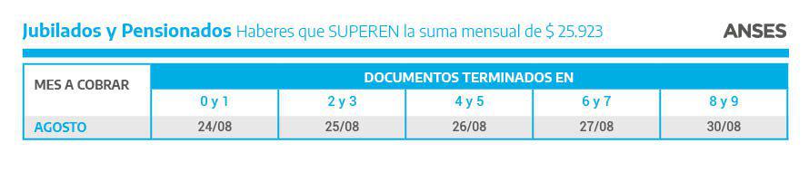 Jubilaciones-y-pensiones-que-SUPERAN-2 22
