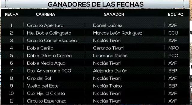 nicolas-tivani-campeon