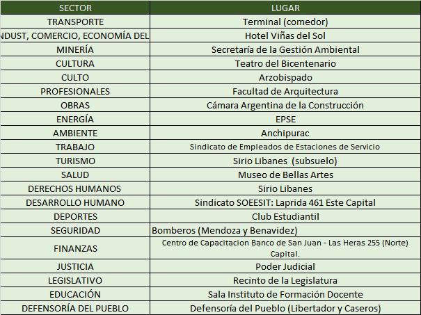 sectores-acuerdo-san-juan