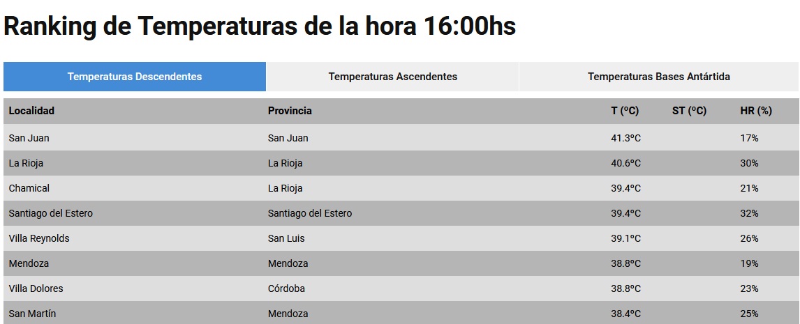 RANKING-DE-TEMPERATURA