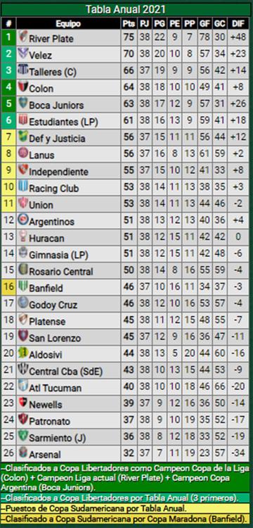 tabla-anual-liga-profesionaljpgjpg