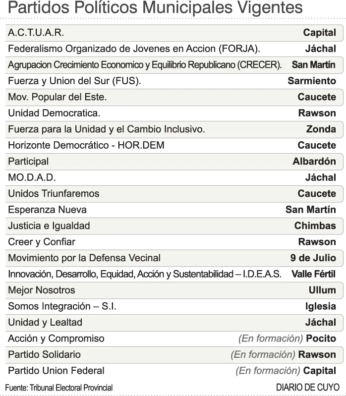 partidos_municipales_copia