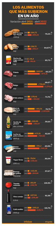 Alimentos-caros-2-768x3090