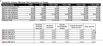 variacion-epre-360x163
