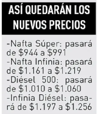 descarga