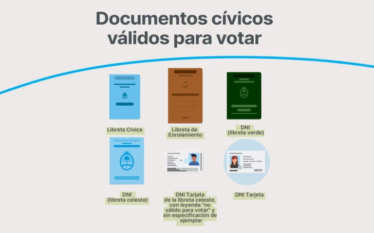 documentos-civicos-validos-para-votar-728x454