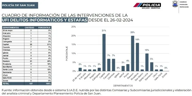 estafas.jpg_317342155