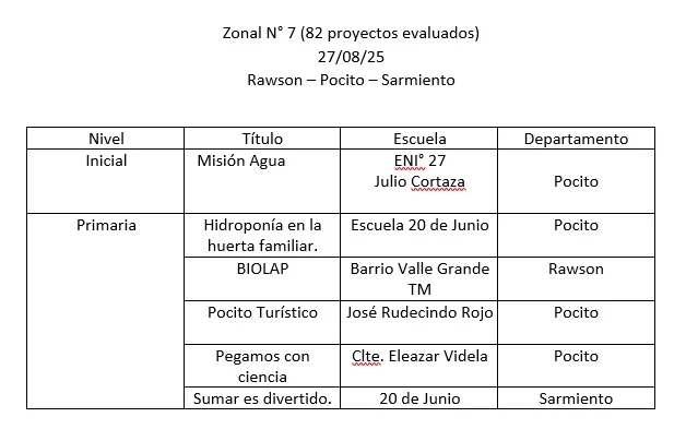 Zona-7-1
